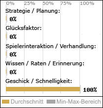 Spielinhalte