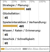 Spielinhalte