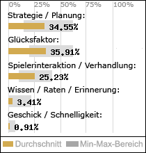 Spielinhalte