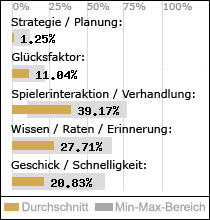 Spielinhalte