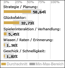 Spielinhalte