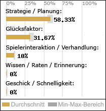 Spielinhalte