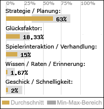 Spielinhalte