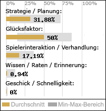 Spielinhalte