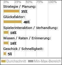 Spielinhalte