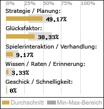 Spielinhalte