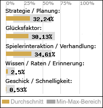 Spielinhalte