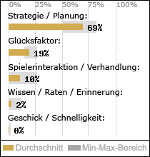 Spielinhalte