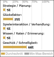 Spielinhalte