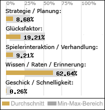 Spielinhalte