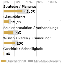 Spielinhalte