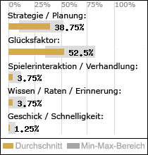 Spielinhalte