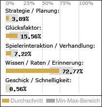 Spielinhalte