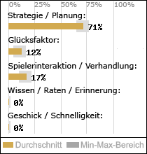 Spielinhalte