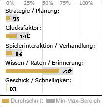 Spielinhalte