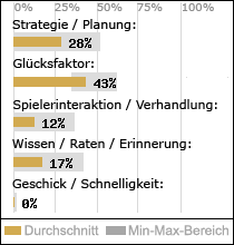 Spielinhalte