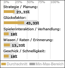 Spielinhalte