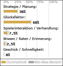 Spielinhalte