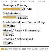 Spielinhalte