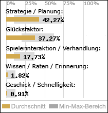 Spielinhalte