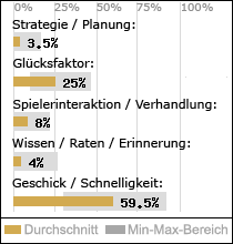 Spielinhalte