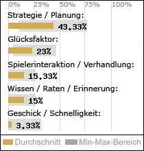 Spielinhalte