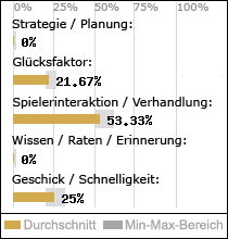 Spielinhalte