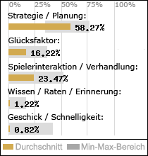 Spielinhalte