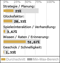 Spielinhalte