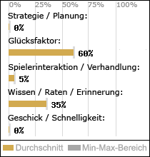 Spielinhalte