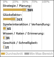 Spielinhalte