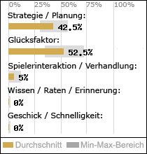 Spielinhalte