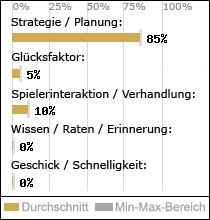 Spielinhalte