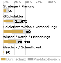 Spielinhalte