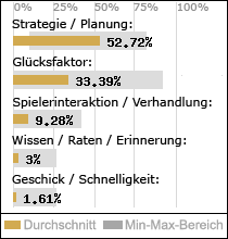 Spielinhalte