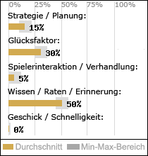 Spielinhalte