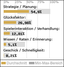 Spielinhalte