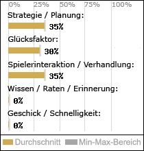 Spielinhalte