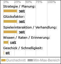 Spielinhalte