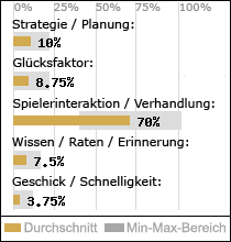 Spielinhalte