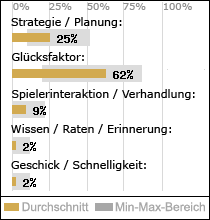 Spielinhalte