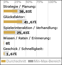 Spielinhalte