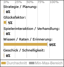 Spielinhalte