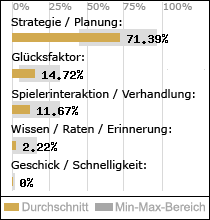 Spielinhalte