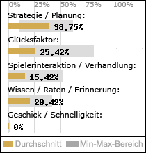 Spielinhalte