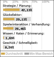 Spielinhalte