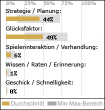 Spielinhalte