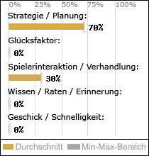 Spielinhalte