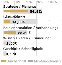 Spielinhalte