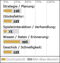 Spielinhalte